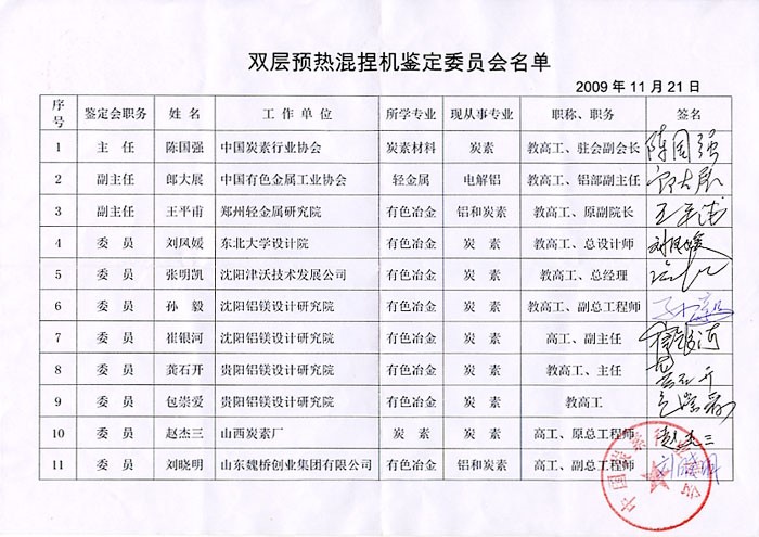 NHS系列雙層預(yù)熱混捏機(jī)通過省部級科技成果鑒定