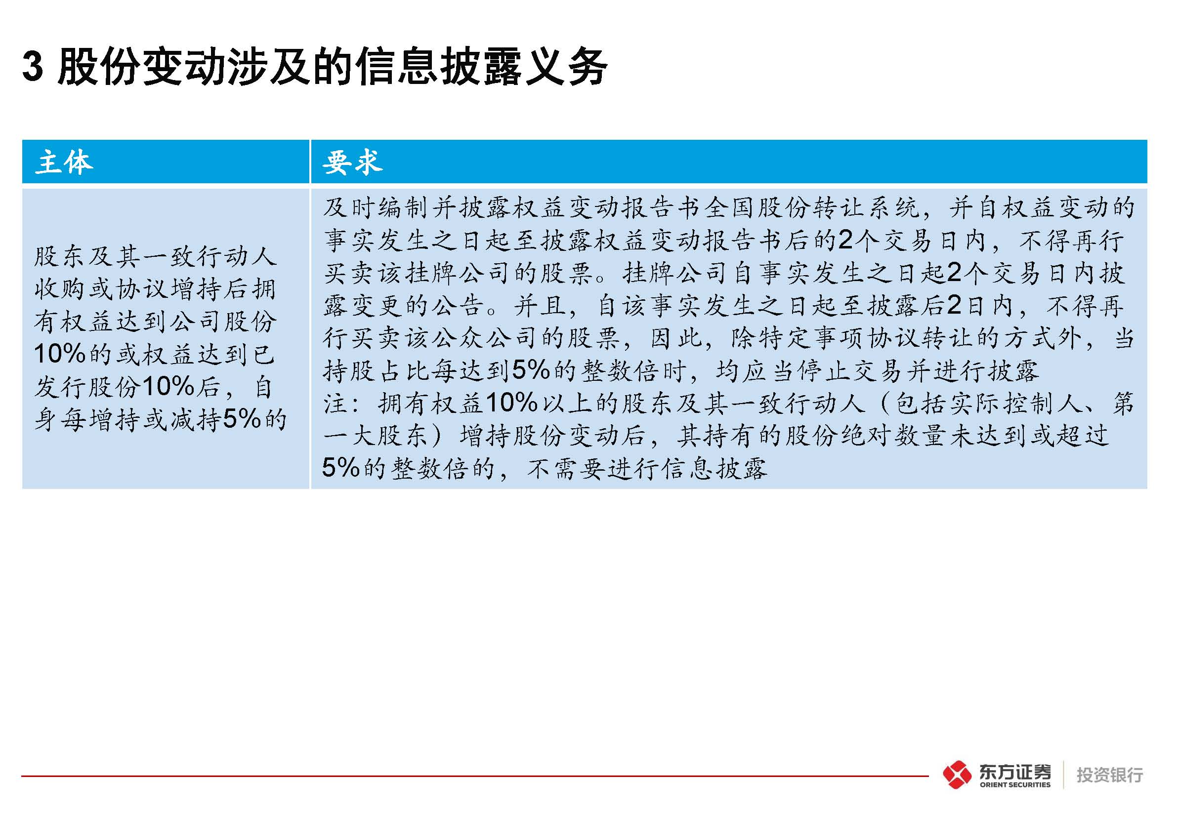 掛牌公司“關(guān)鍵少數(shù)”股票交易監(jiān)管規(guī)則專題培訓(xùn)